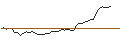 Intraday Chart für OPEN END TURBO LONG - UPSTART HOLDINGS