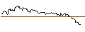 Intraday chart for OPEN END TURBO PUT-OPTIONSSCHEIN MIT SL - GENMAB