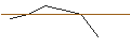 Intraday Chart für OPEN END TURBO LONG - STELLANTIS