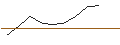 Intraday Chart für OPEN END TURBO SHORT - KIMBERLY-CLARK