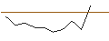 Intraday Chart für JP MORGAN/CALL/BOSTON SCIENTIFIC/84/0.1/17.01.25