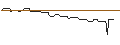 Intraday Chart für PUT/GIVAUDAN/3000/0.01/19.07.24
