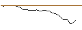 Intraday-grafiek van TURBO UNLIMITED LONG- OPTIONSSCHEIN OHNE STOPP-LOSS-LEVEL - ORMAT TECHNOLOGIES