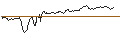 Gráfico intradía de UNLIMITED TURBO SHORT - BAE SYSTEMS