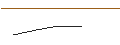 Intraday Chart für FAKTOR-OPTIONSSCHEIN - FIFTH THIRD BANCORP