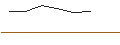 Intraday Chart für FAKTOR-OPTIONSSCHEIN - PIPER SANDLER