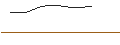 Intraday Chart für FAKTOR-OPTIONSSCHEIN - SYNCHRONY FIN