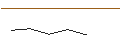 Intraday Chart für OPEN END TURBO SHORT - EQUINOR