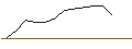 Intraday Chart für JP MORGAN/CALL/GDS HOLDINGS ADR A/10/0.1/20.12.24