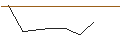 Intraday-grafiek van OPEN END TURBO LONG - VICY CAP