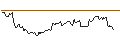 Intraday Chart für MINI FUTURE LONG - KOHL`S CORP