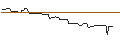 Intraday Chart für PUT/GIVAUDAN/3800/0.01/19.07.24