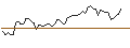 Intraday Chart für BANK VONTOBEL/PUT/WYNN RESORTS/85/0.1/20.12.24
