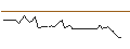 Intraday-grafiek van OPEN END TURBO PUT-OPTIONSSCHEIN MIT SL - OLD DOMINION FREIGHT LINE