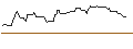 Gráfico intradía de OPEN END TURBO BULL OPTIONSSCHEIN - BEFESA