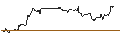 Intraday-grafiek van OPEN END TURBO CALL-OPTIONSSCHEIN MIT SL - REDDITPAR