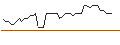 Intraday Chart für TURBO UNLIMITED SHORT- OPTIONSSCHEIN OHNE STOPP-LOSS-LEVEL - PHILIPS