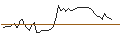 Intraday Chart für TURBO UNLIMITED SHORT- OPTIONSSCHEIN OHNE STOPP-LOSS-LEVEL - ETSY