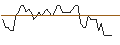Intraday Chart für BANK VONTOBEL/PUT/WARNER BROS. DISCOVERY `A`/6.4/1/20.09.24