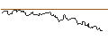 Intraday Chart für OPEN END TURBO PUT-OPTIONSSCHEIN MIT SL - AKAMAI TECHNOLOGIES