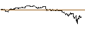 Gráfico intradía de TURBO BULL OPEN END - MICROSOFT