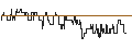 Intraday Chart für DZ BANK/CALL/BILFINGER SE/60/0.1/20.06.25