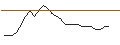 Gráfico intradía de TURBO UNLIMITED SHORT- OPTIONSSCHEIN OHNE STOPP-LOSS-LEVEL - SAAB B