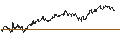 Intraday chart for MINI FUTURE LONG - VAN LANSCHOT KEMPEN