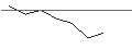 Intraday-grafiek van MORGAN STANLEY PLC/CALL/XYLEM/180/0.1/21.03.25