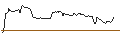 Intraday Chart für TURBO UNLIMITED SHORT- OPTIONSSCHEIN OHNE STOPP-LOSS-LEVEL - FIRST SOLAR
