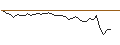 Gráfico intradía de OPEN END TURBO LONG - THOMSON REUTERS