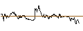 Intraday Chart für SG/CALL/MONCLER/68/0.1/20.03.25