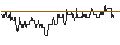 Intraday Chart für DZ BANK/PUT/SHELL/36/0.1/21.03.25