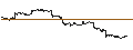Gráfico intradía de UNLIMITED TURBO LONG - A.P. MOLLER-MAERSK B