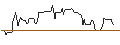 Gráfico intradía de OPEN END TURBO BULL OPTIONSSCHEIN - BIRKENSTOCK HOLDING