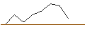 Intraday Chart für MORGAN STANLEY PLC/PUT/FUTU HOLDINGS/75/0.1/21.03.25