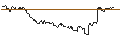 Intraday-grafiek van TURBO UNLIMITED SHORT- OPTIONSSCHEIN OHNE STOPP-LOSS-LEVEL - SWISSQUOTE N