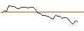 Intraday Chart für MORGAN STANLEY PLC/PUT/MERCADOLIBRE/1600/0.01/20.09.24