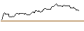 Gráfico intradía de TURBO UNLIMITED LONG- OPTIONSSCHEIN OHNE STOPP-LOSS-LEVEL - H. LUNDBECK B