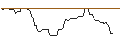 Intraday Chart für OPEN END TURBO OPTIONSSCHEIN SHORT - KONE