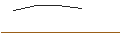Intraday Chart für JP MORGAN/CALL/CHECK POINT SOFTWARE TECH/170/0.1/17.01.25