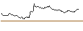 Intraday Chart für TURBO-BULL-CERTIFICATE - TRIGANO