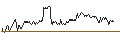 Intraday chart for UNLIMITED TURBO BULL - RICHTER GEDEON VEGYESZETI GYAR