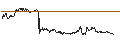 Intraday-grafiek van TURBO BEAR WARRANT - BANCO BPM