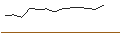 Grafico intraday di JP MORGAN/CALL/CHECK POINT SOFTWARE TECH/175/0.1/17.01.25