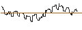 Intraday Chart für DZ BANK/PUT/STRATEC BIOMEDICAL/45/0.1/21.03.25
