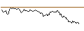 Intraday Chart für TURBO UNLIMITED SHORT- OPTIONSSCHEIN OHNE STOPP-LOSS-LEVEL - KEYSIGHT TECHNOLOGIES