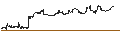 Intraday-grafiek van BEST UNLIMITED TURBO LONG CERTIFICATE - ON SEMICONDUCTOR