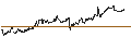 Intraday Chart für TURBO BEAR OPEN END - FLATEXDEGIRO
