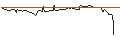 Intraday Chart für UNLIMITED TURBO SHORT - CSX